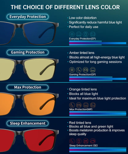 Blue Light Eyestrain Relieving Glasses for Men/Women