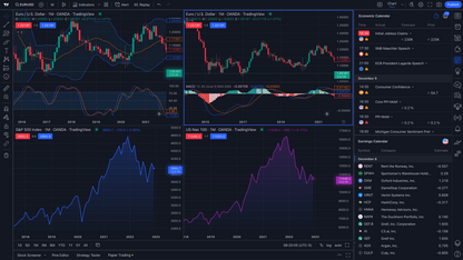 Trading View - Charting Analysis Software