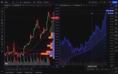 Trading View - Charting Analysis Software