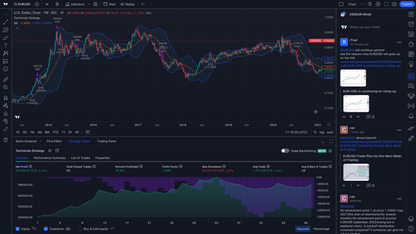 Trading View - Charting Analysis Software