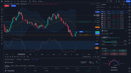 Trading View - Charting Analysis Software